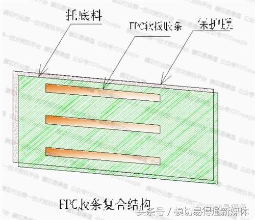 模切易得通：厲害了，F(xiàn)PC軟板這樣沖切的……