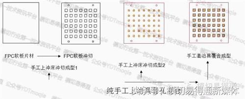 模切易得通：厲害了，F(xiàn)PC軟板這樣沖切的……