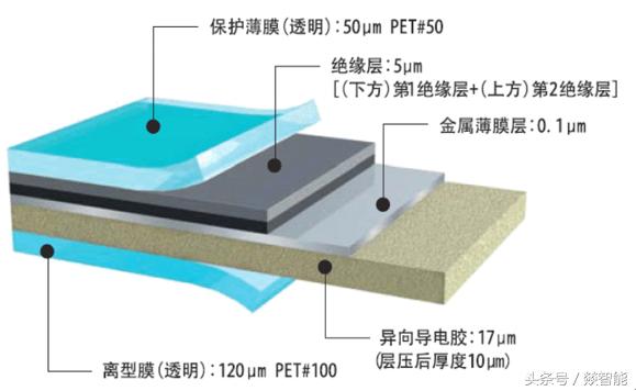 柔性電路板（FPC）硬件設(shè)計(jì)的6大注意事項(xiàng)！硬件老司機(jī)經(jīng)驗(yàn)總結(jié)！