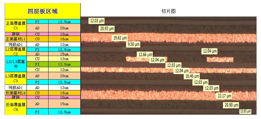 精湛的工

藝能力，滿足消費(fèi)類(lèi)電子客戶軟板的制板要求