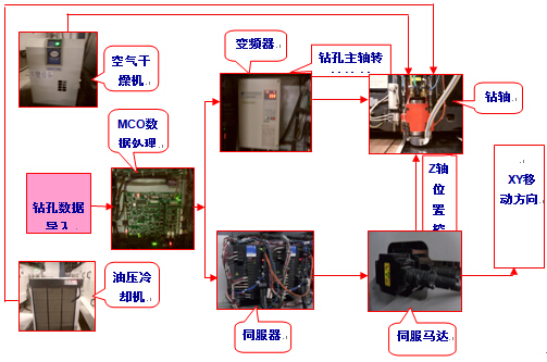 電容屏fpc