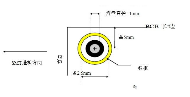 FPC