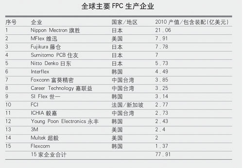 FPC廠家PCB廠家